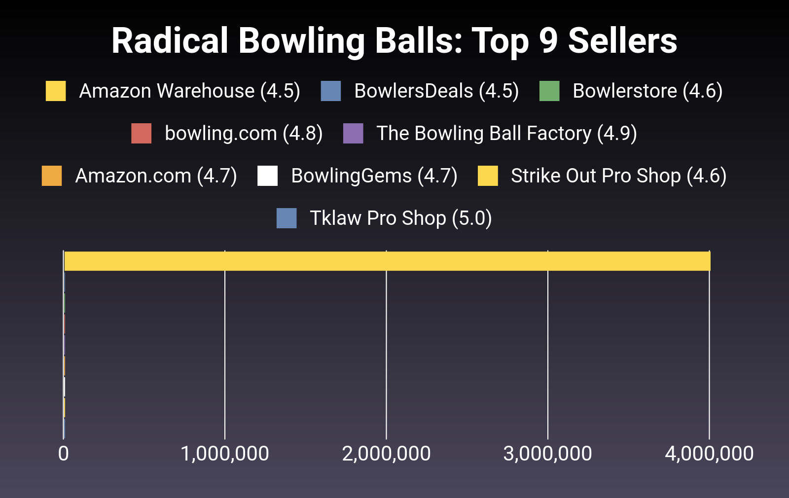 The 26 Best Radical Bowling Balls of 2024 [Verified] Cherry Picks