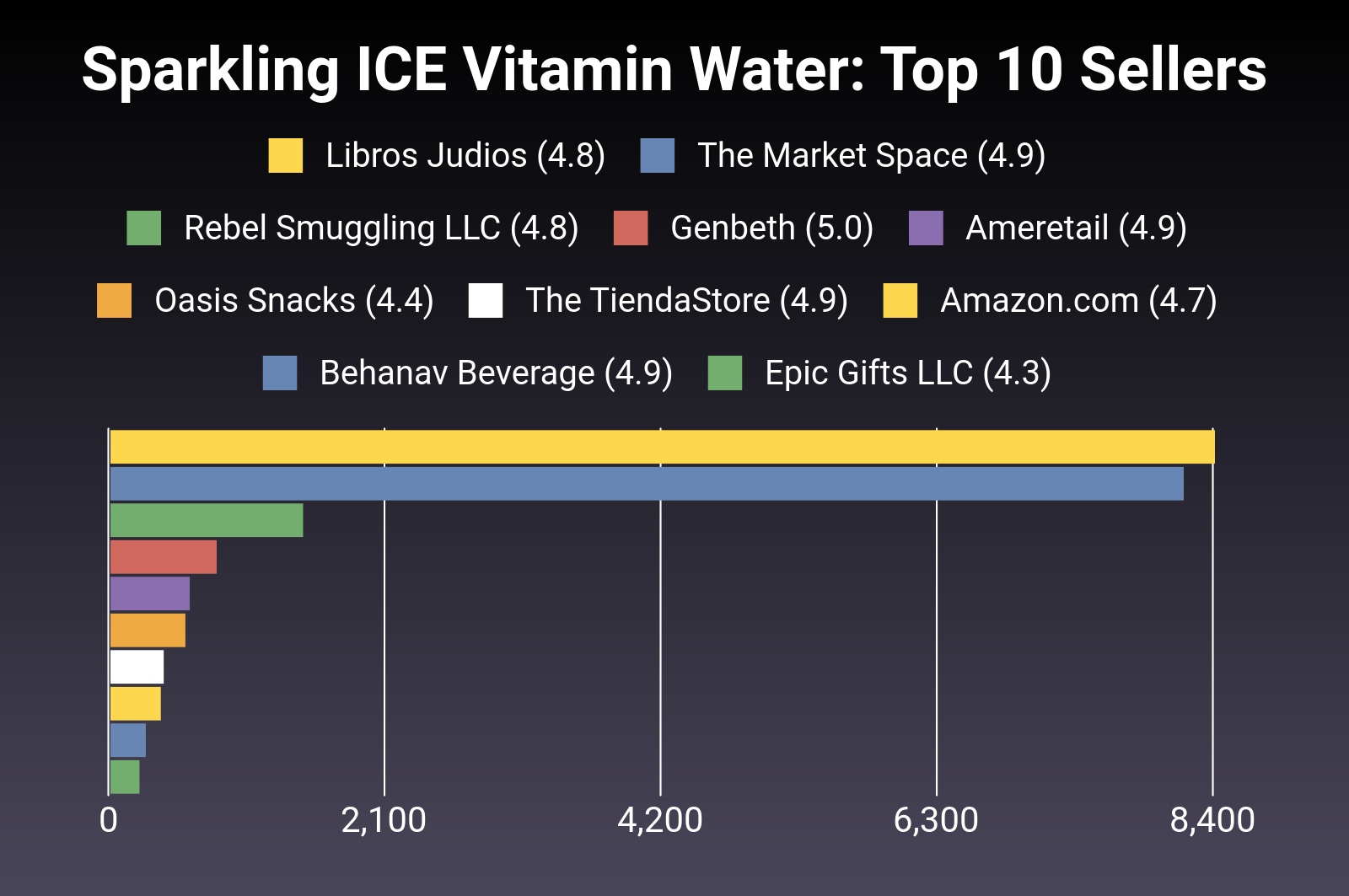 The 25 Best Sparkling ICE Vitamin Water of 2024 [Verified] - Cherry Picks