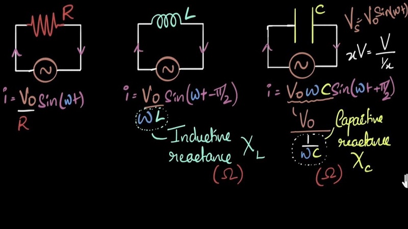 Definition of impedance and its relationship to ohms